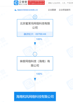 映客关联公司全资入股海南和风网络,后者经营范围含婚姻介绍服务